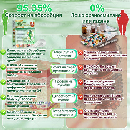 🍀BSWELL® Нано микроиглен пластир за отслабване (Само веднъж дневно, видими промени за 28 дни) ✅ За затлъстяване, сърдечно-съдово здраве, диабет, сънна апнея, здраве на червата, ставни проблеми и др🔥